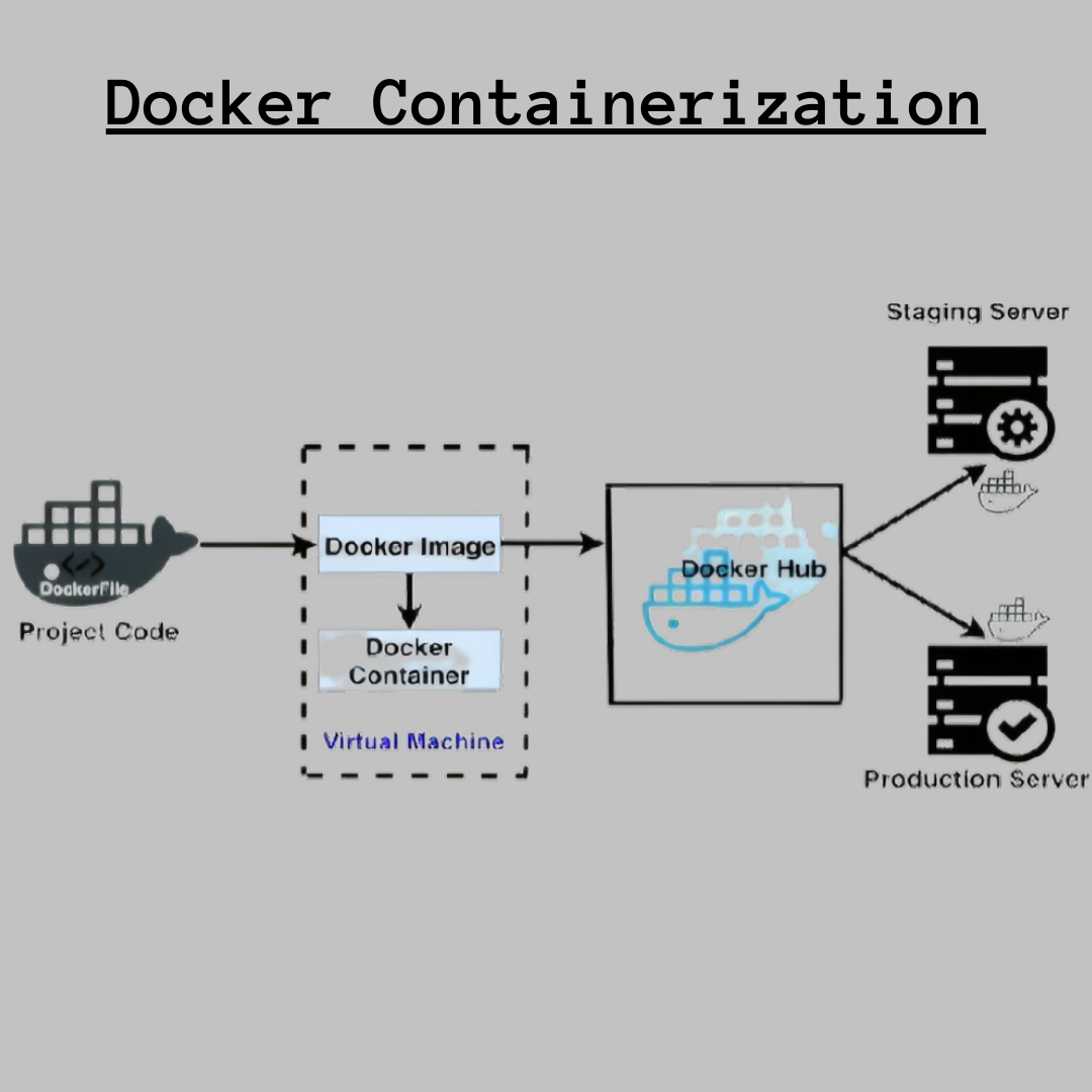 Demystifying Docker Containerization